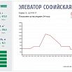 Датчик уровня ТТS SmartLS-01