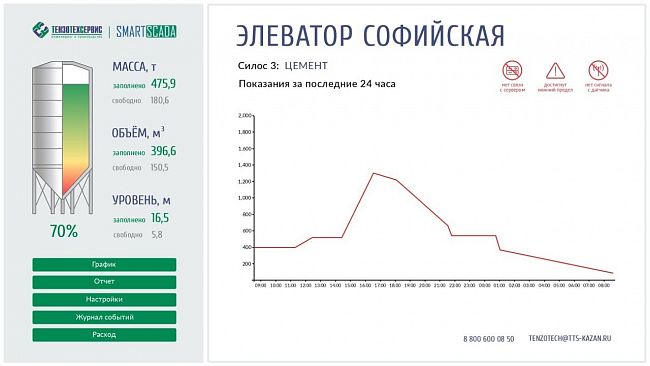 Датчик уровня ТТS SmartLS-01